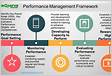 VPS executive performance management framework